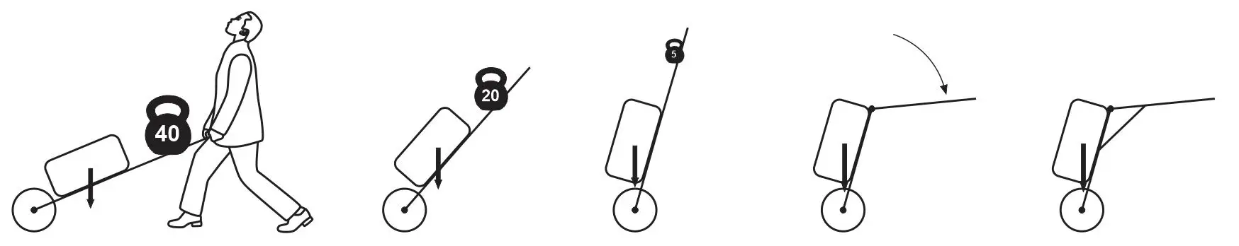 Balanced on Top of a Two-Wheel